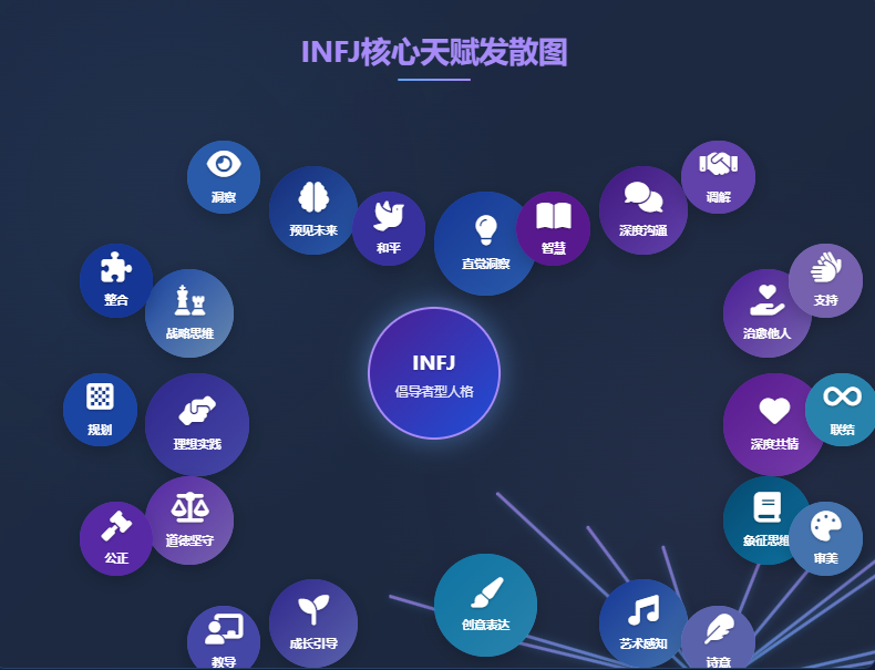 森林